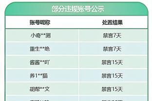 仅次大罗！恩德里克成巴西联赛历史进球第二多的U17球员